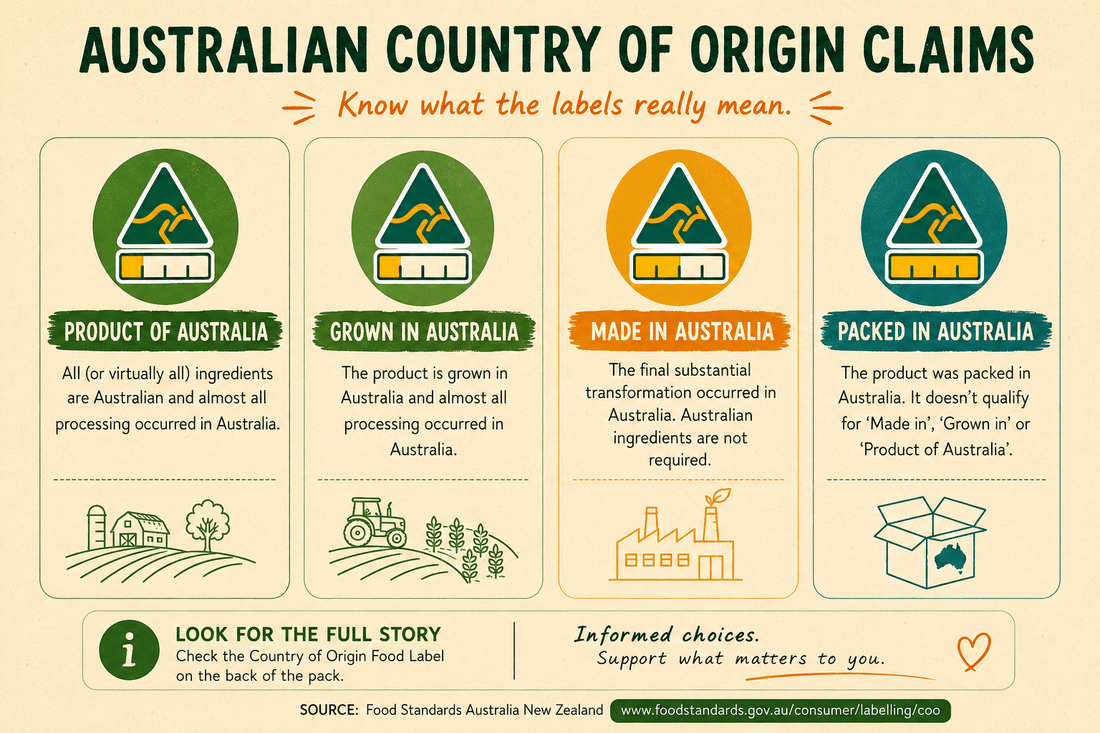 Does "Made in Australia" Actually Mean Australian Ingredients? - OMGhee